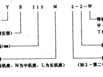 防爆電機用防護(hù)撓性管產(chǎn)品標(biāo)志說明