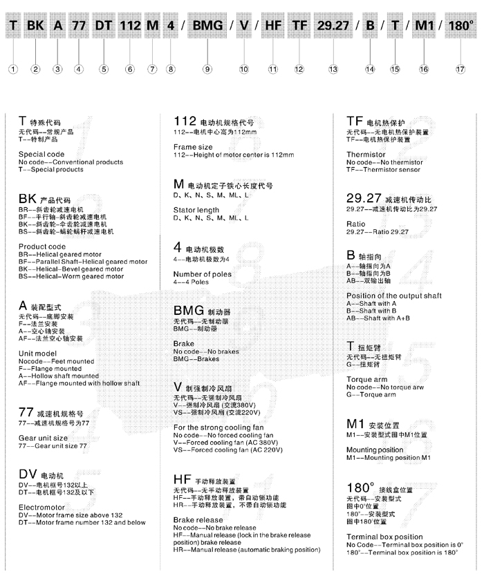 東元BK系列斜齒輪-傘齒輪減速機(jī) 東元減速機(jī) 第2張