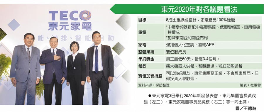東元2020年對各議題看法　東元家電3日舉行2020年新品發(fā)表會，東元集團(tuán)會長黃茂雄（左二）、東元家電董事長邱純枝（右二）等一同出席。圖／王德為