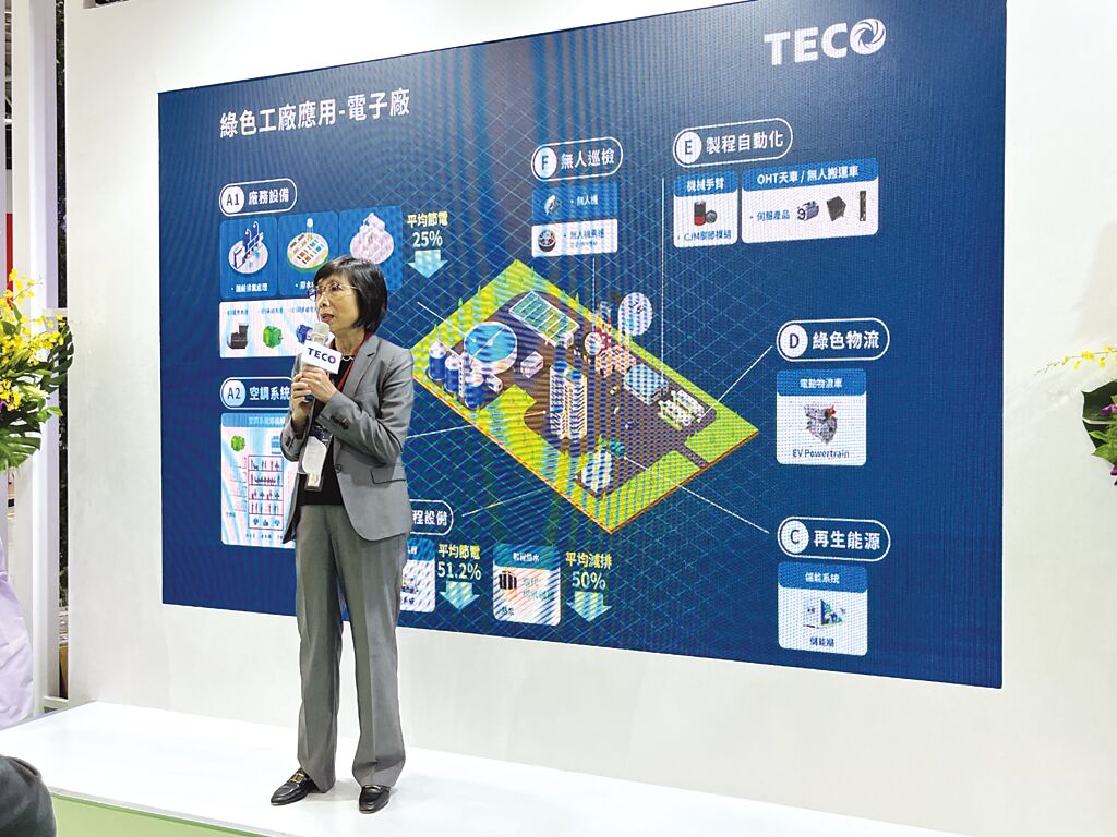 東元電機董事長邱純枝表示，在全球制造業(yè)都邁向淨(jìng)零碳排的趨勢下，東元將扮演最核心的整合角色。圖／陳逸格
